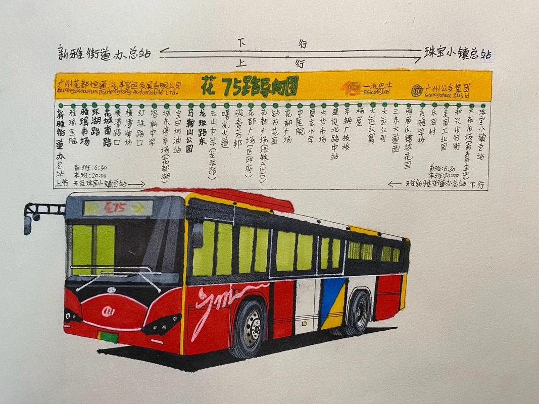小学生手绘城市bus公交线路设计图