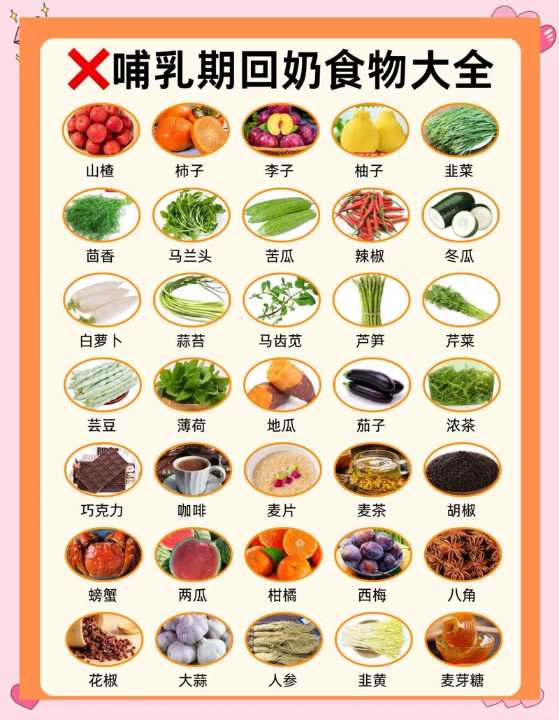 哺乳期要少吃控制体重