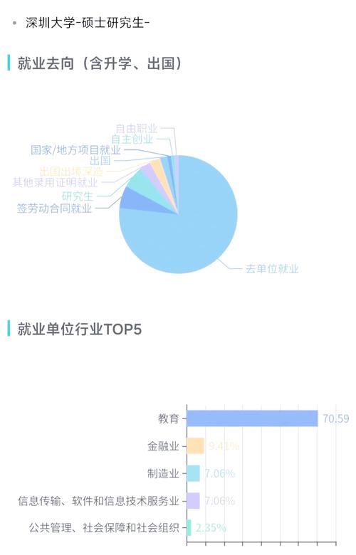 专业硕士毕业就业流向领域分布图