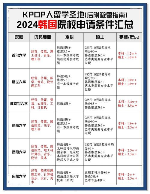 2024主流留学国教师永久居留申请要求对比表