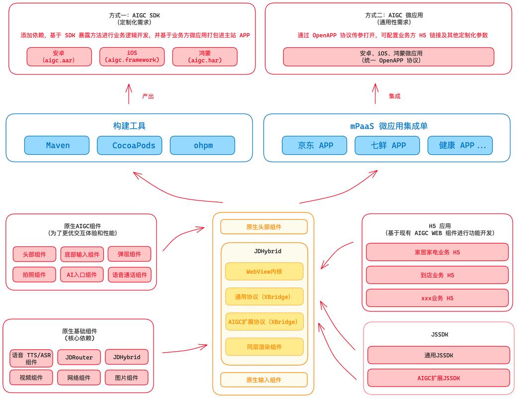 AI芯片Softmax硬件加速单元架构图