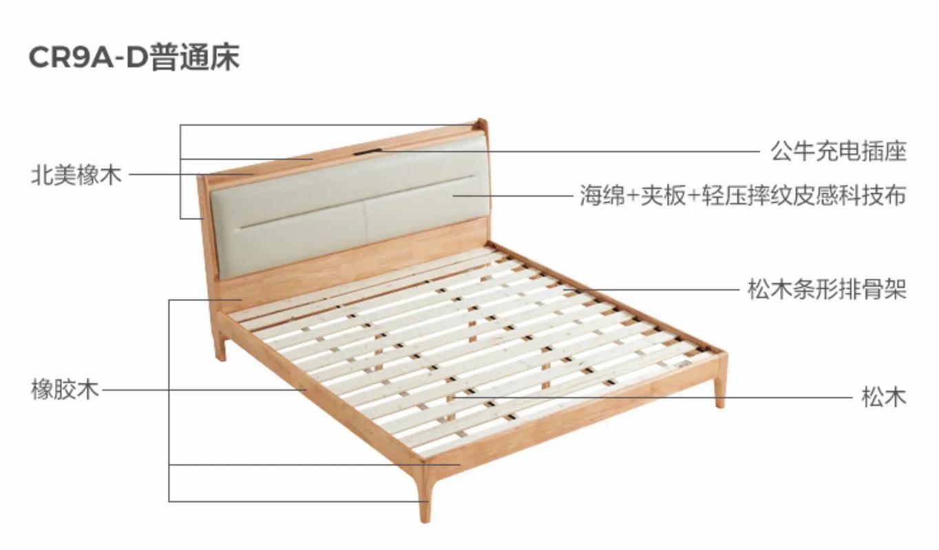 干装修15年，每天被问的实木床问题，一次性聊透