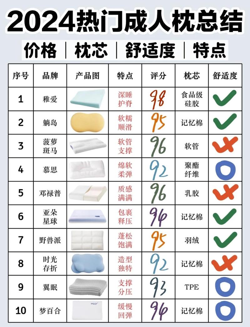 常见的枕头材质，各有各的合适人群