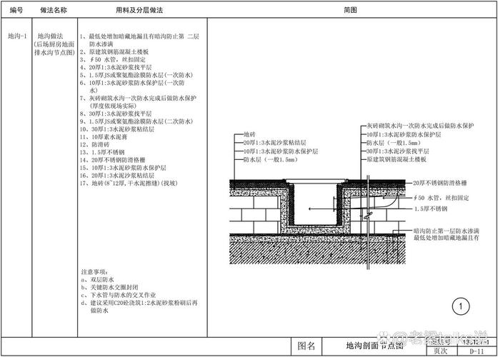 车间地沟防渗改造施工图