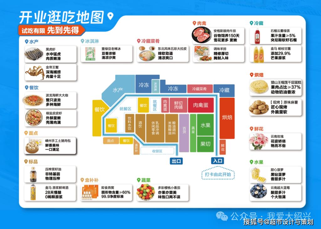 零售门店动线价值点位分布示意图