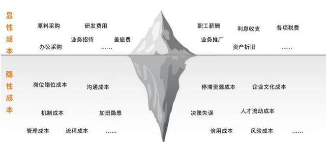 落地阶段最容易漏算的隐性成本