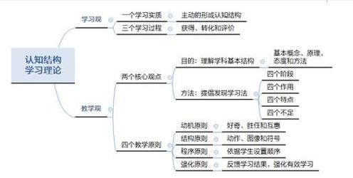 儿童知识迁移认知连接示意图