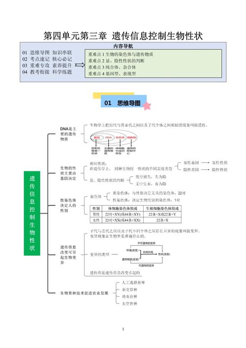 生物遗传信息作为敏感个人信息的法律分类图