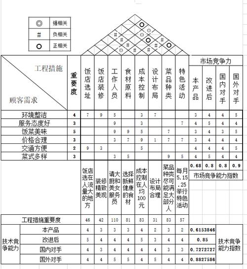 从“质量屋”到“产品落地”,中间隔着十万八千里
