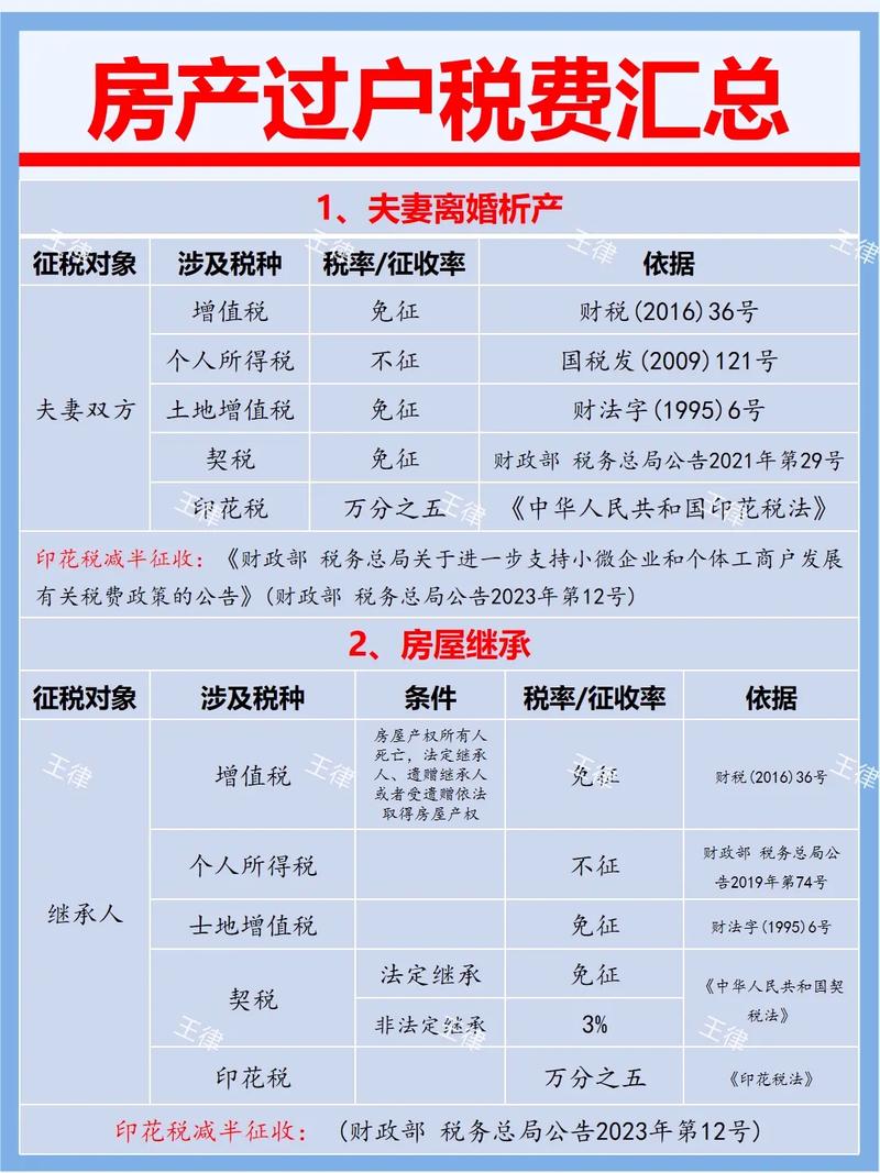 房产继承过户税费计算表