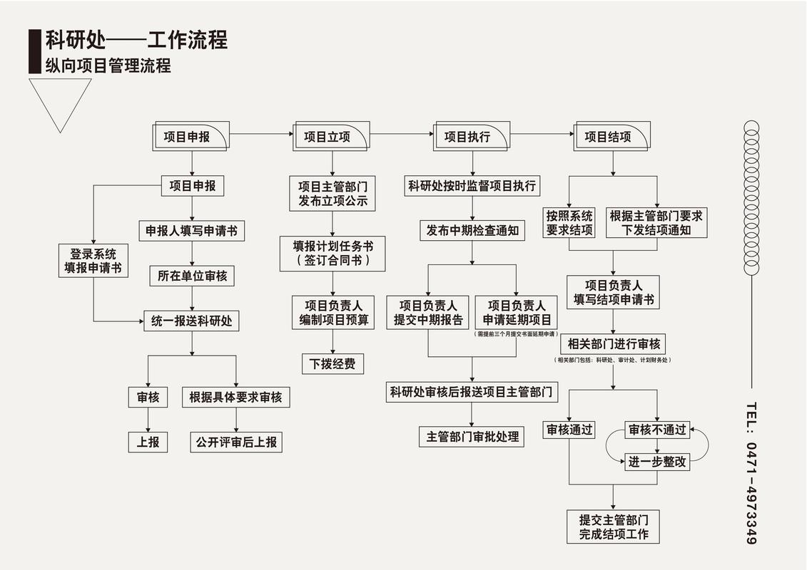 传统科研项目分段式管理流程示意图