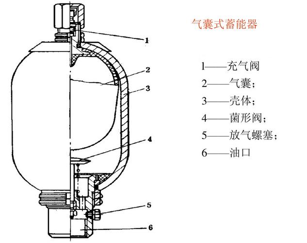 液压系统用蓄能器内部结构剖面图