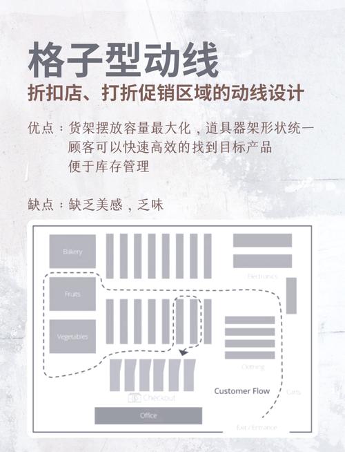动线优化:花小钱就能让空间翻倍的魔法