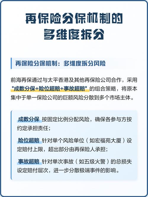 租房保险核心保障责任拆分说明图