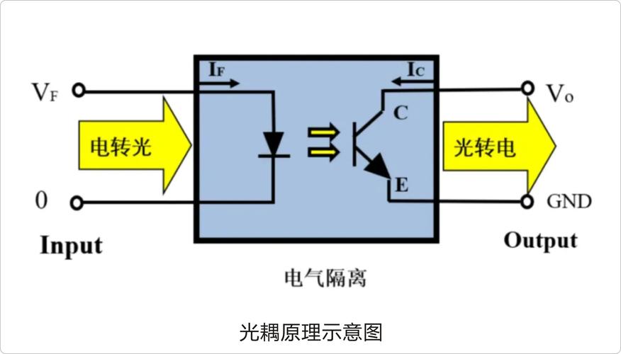 光子计算芯片光路耦合结构示意图
