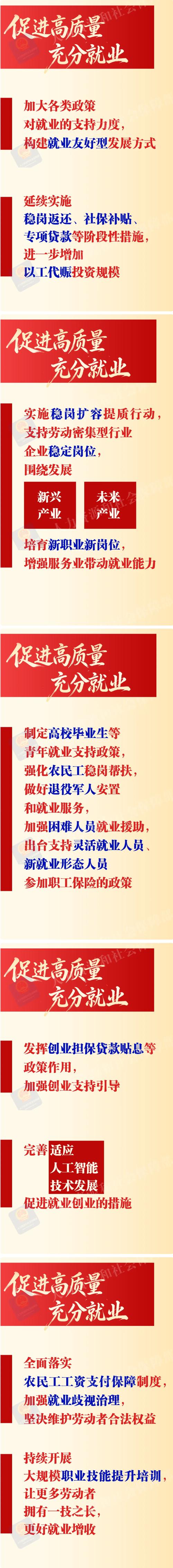 就业促进法就业扶持政策标注示意图