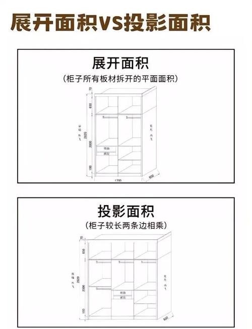 通顶衣柜投影面积计算示意图