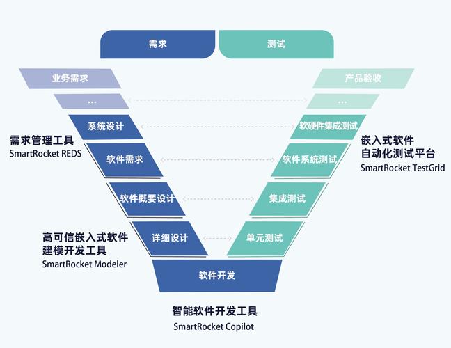 选协同设计工具，别踩这几个常见的坑