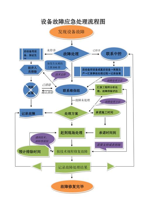 工厂里少有人走对的路：根本原因分析（RCA）为什么做成了样子活？