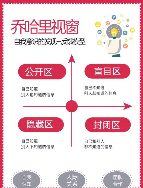 社交场合镜像效应示意图