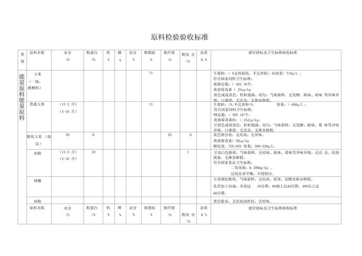 选料验收那点事，别偷懒
