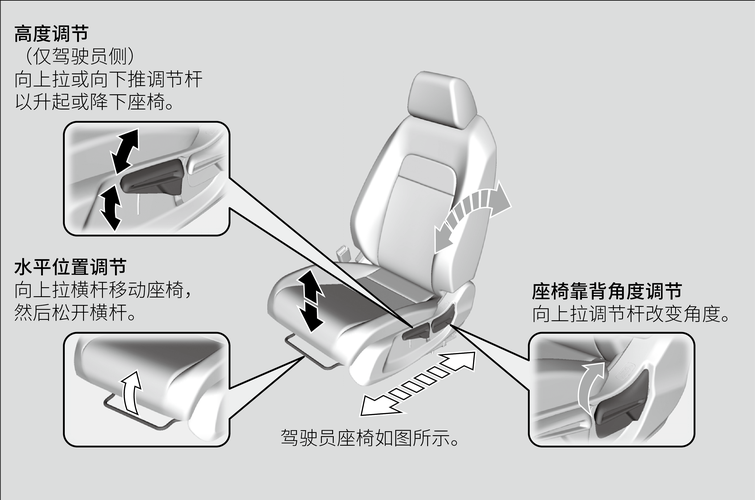 长途大巴座椅正确调整示意图
