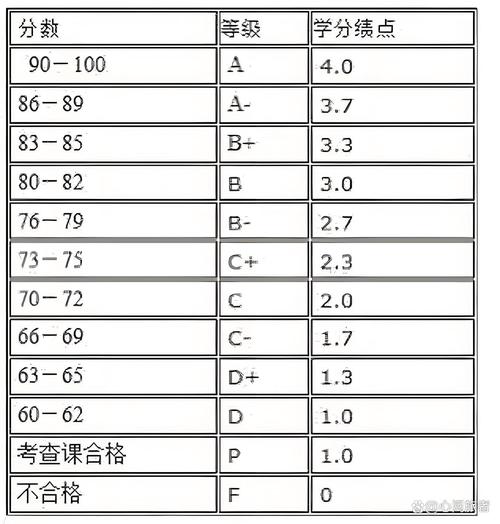 学生在图书馆计算学分绩点