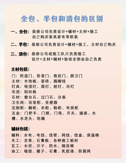 家装半包全包清包材料划分对照表
