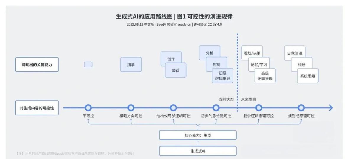 生成引擎优化AI可见性示意图