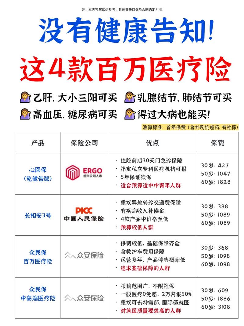 健康保险常见免责项目对照表