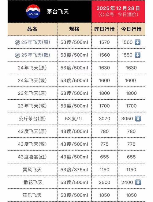 三、报价里的水有多深,以及售后那些幺蛾子