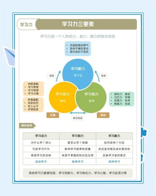 三、学习力：别再收藏吃灰了