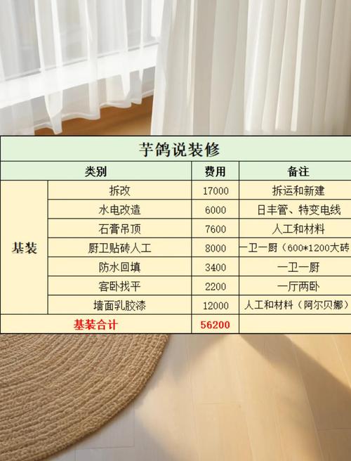 旧房翻新与预算篇