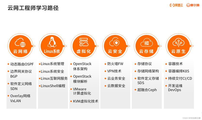 云计算下一个风口在哪