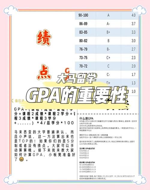 留学生学术成绩GPA重要性图解