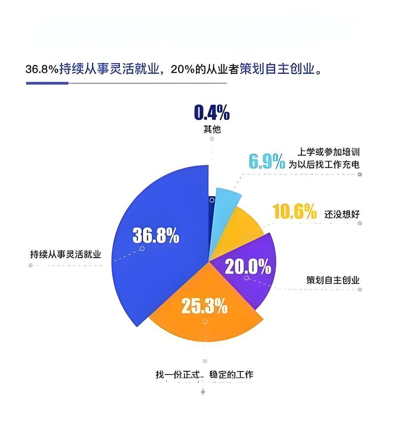 行业岗位需求对比分析图表