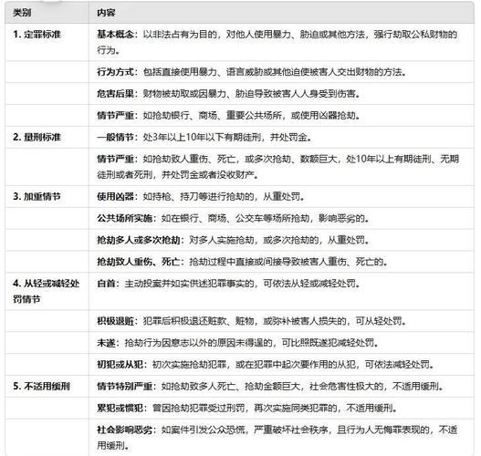 抢劫罪与抢夺罪定罪量刑对比表