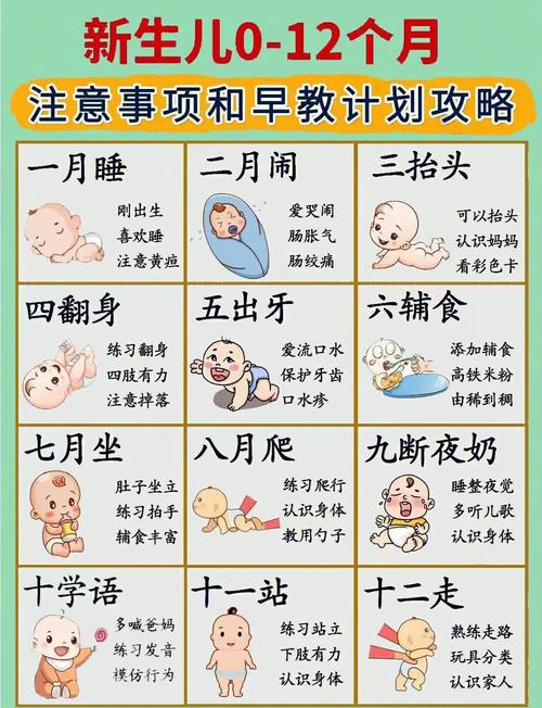 0-1岁宝宝过敏居家护理月龄对照表