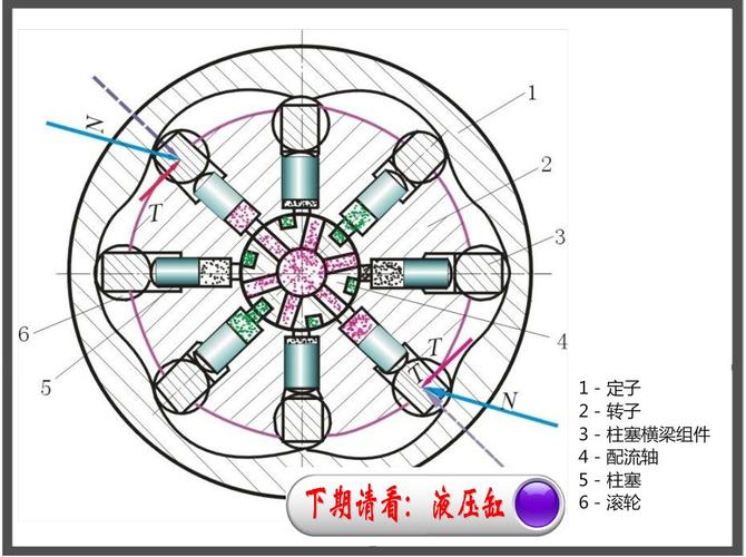 斜轴式柱塞液压马达内部结构剖面图