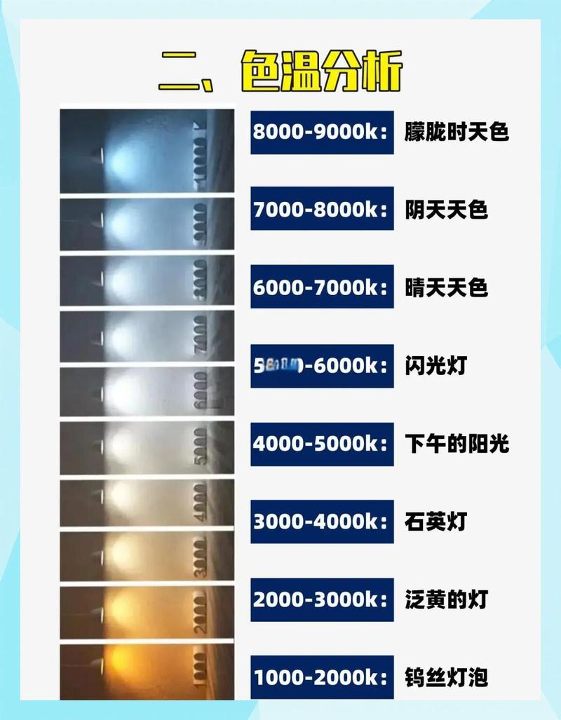 家庭不同光源下材料样板色差对比图
