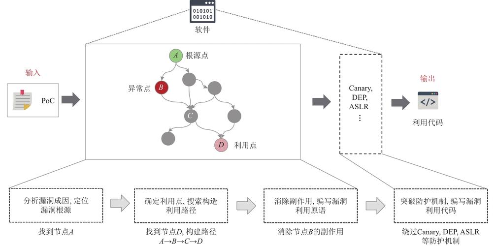 民事法律类推适用漏洞填补示意图