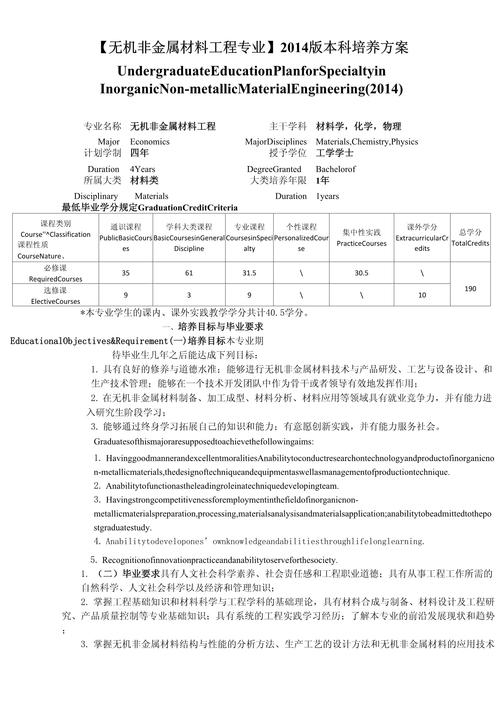 大学本科培养方案毕业学分要求页