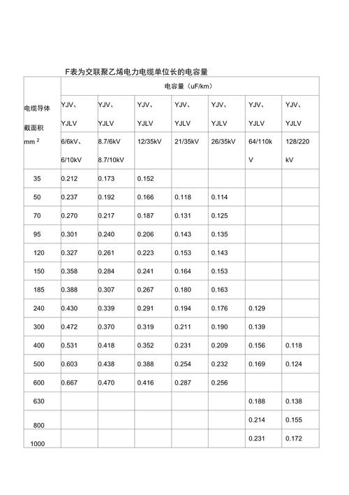 电压等级的选择陷阱
