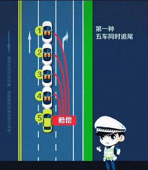 最容易翻车的几个点,你占了几条?