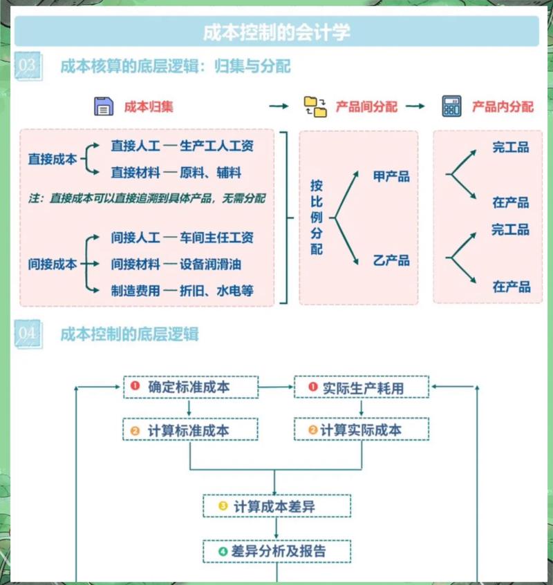 工业规划设计要算准隐性成本账