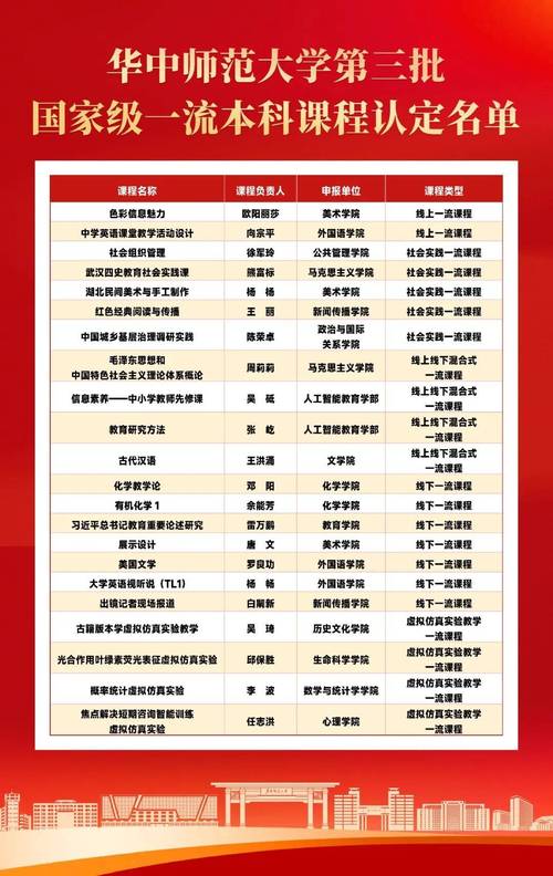 教育部公示国家级本科生实习基地名单页面