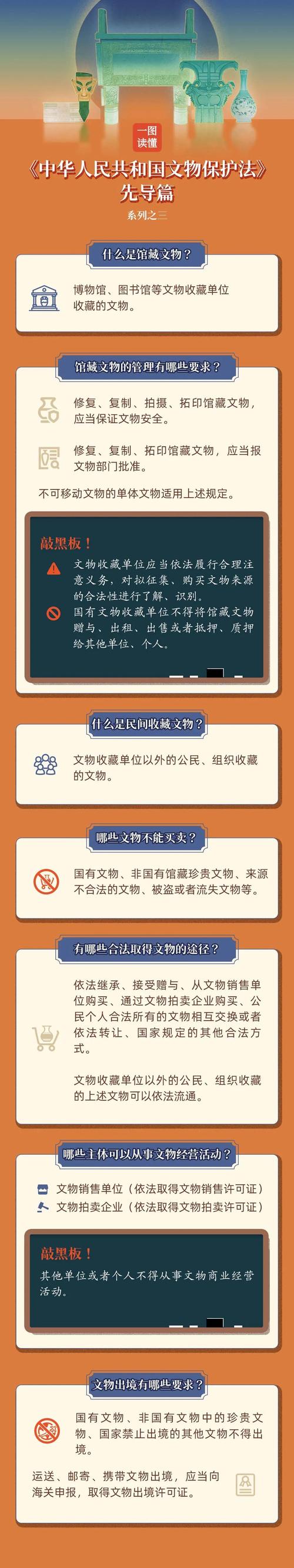 民间收藏文物来源合法性认定法律条文示意图