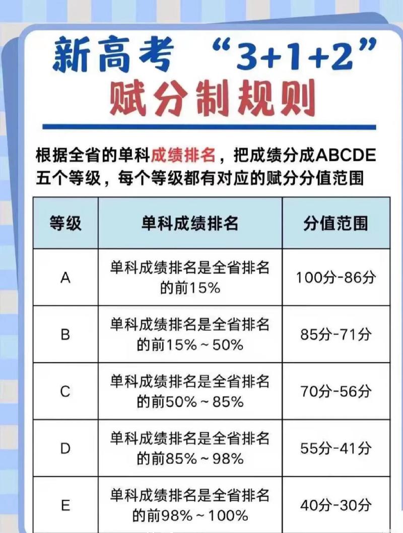 学业水平考试沦为“鸡肋”?醒醒吧,它已经成了隐形的分水岭-如东教育网