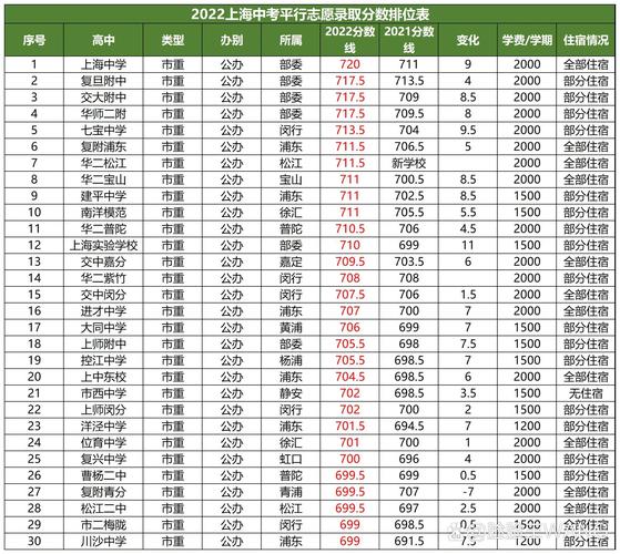 新中考平行志愿分数梯度参考表