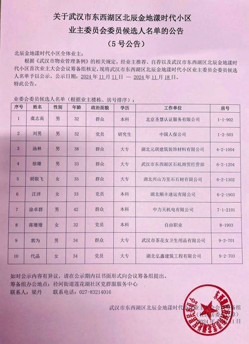 小区业委会候选人公示纸质公告栏